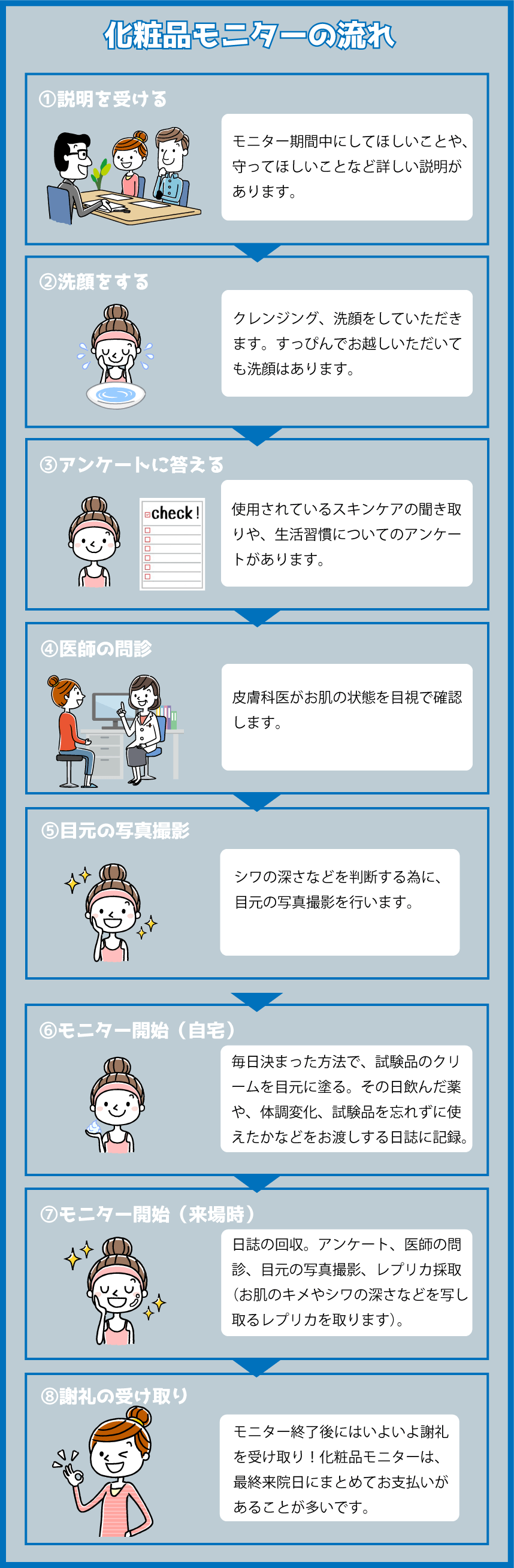 治験 バイト 女性