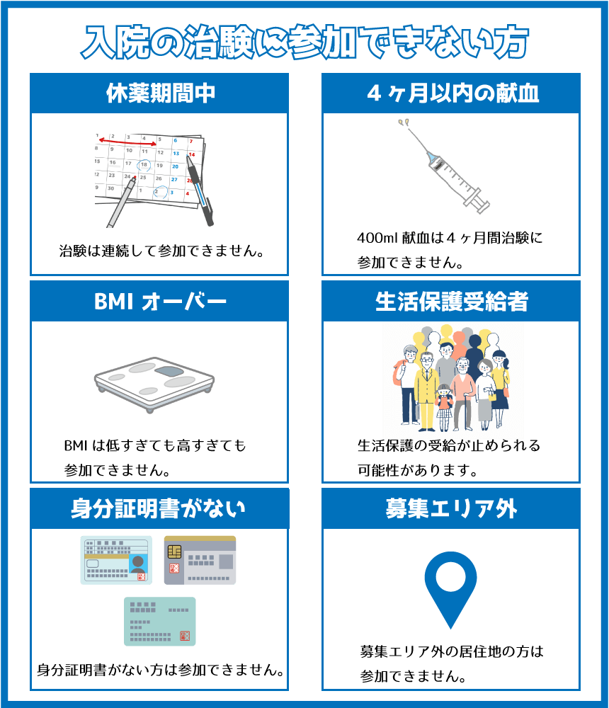 治験 バイト 新宿