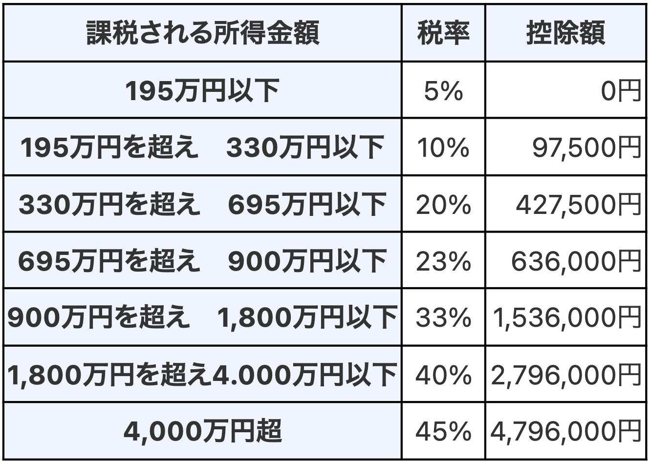 治験に税金はかからない？確定申告が必要か【職業・収入別】に解説！ | 治験バイト・治験モニター募集【ぺいるーと】