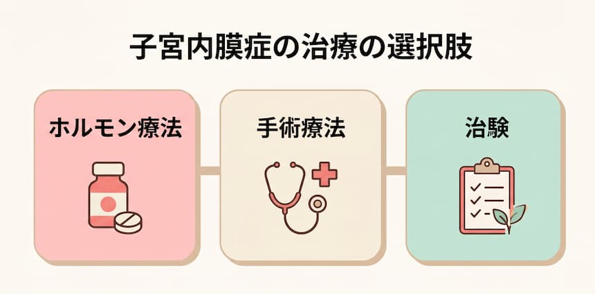 子宮内膜症の治療の選択肢